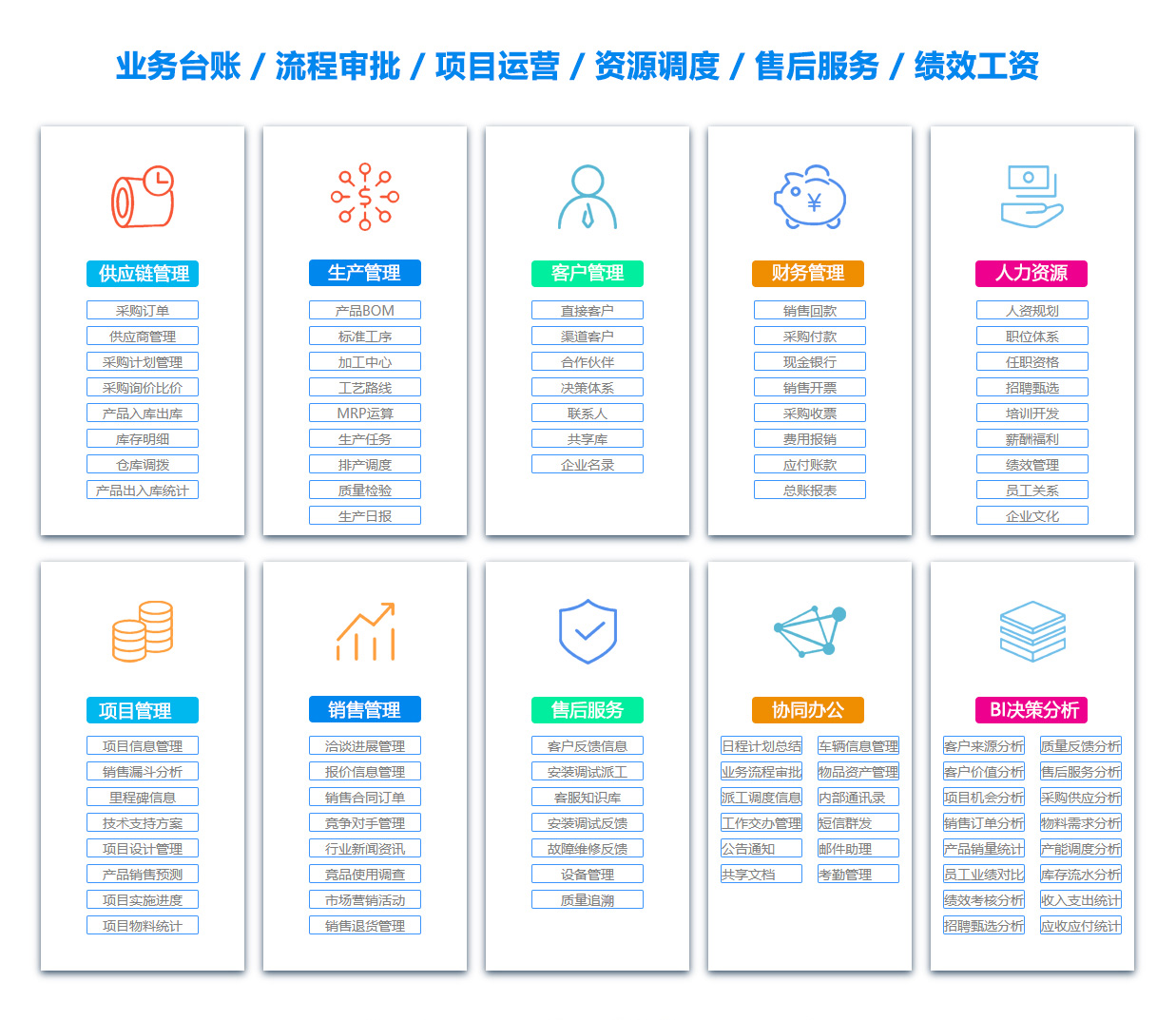 焦作销售团队管理系统